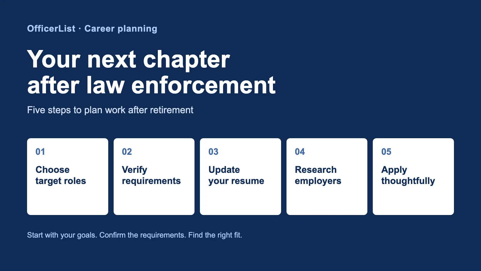 Five steps to prepare for work after police retirement: choose roles, verify requirements, update your resume, research employers, and apply.